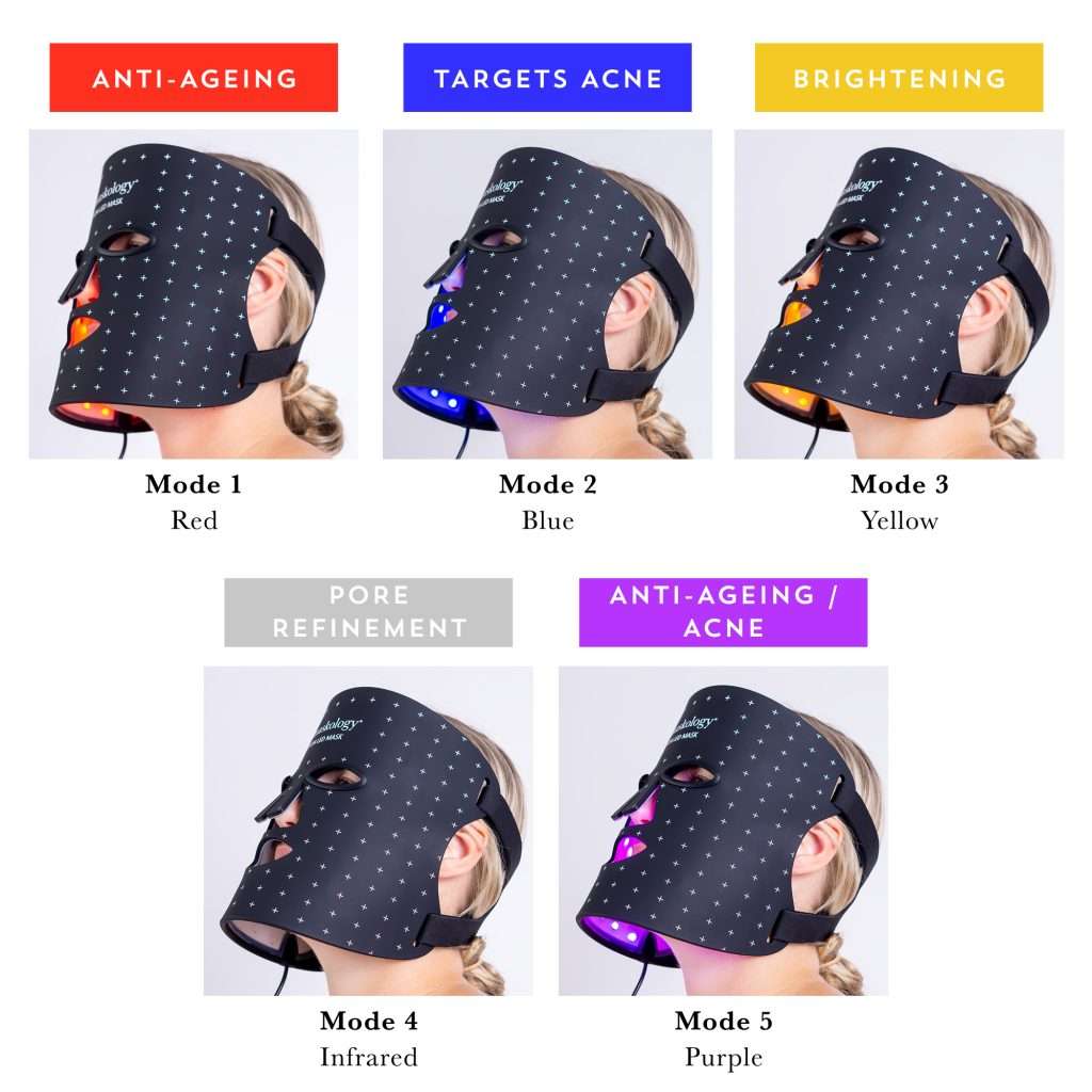 Maskology Photon LED Mask light modes showing red, blue, yellow, infrared and purple settings